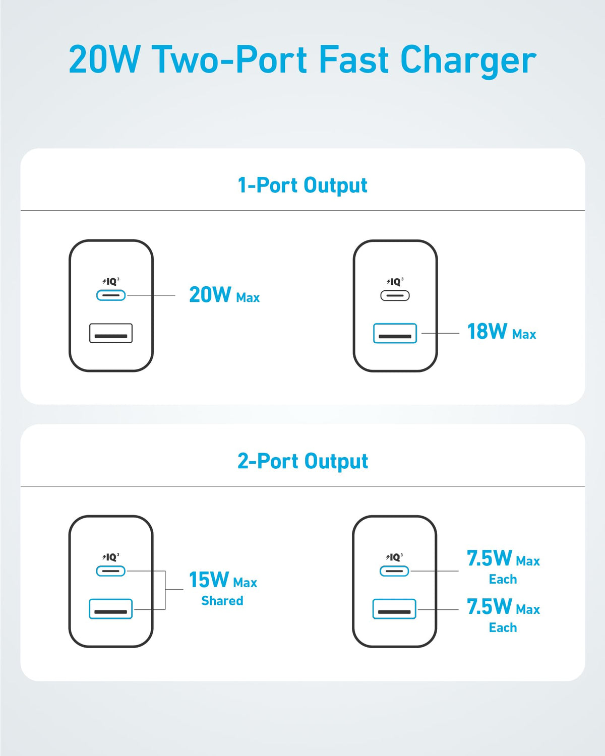 Refurbished ankerrdeals 20W Fast Wall Charger (2-Pack)