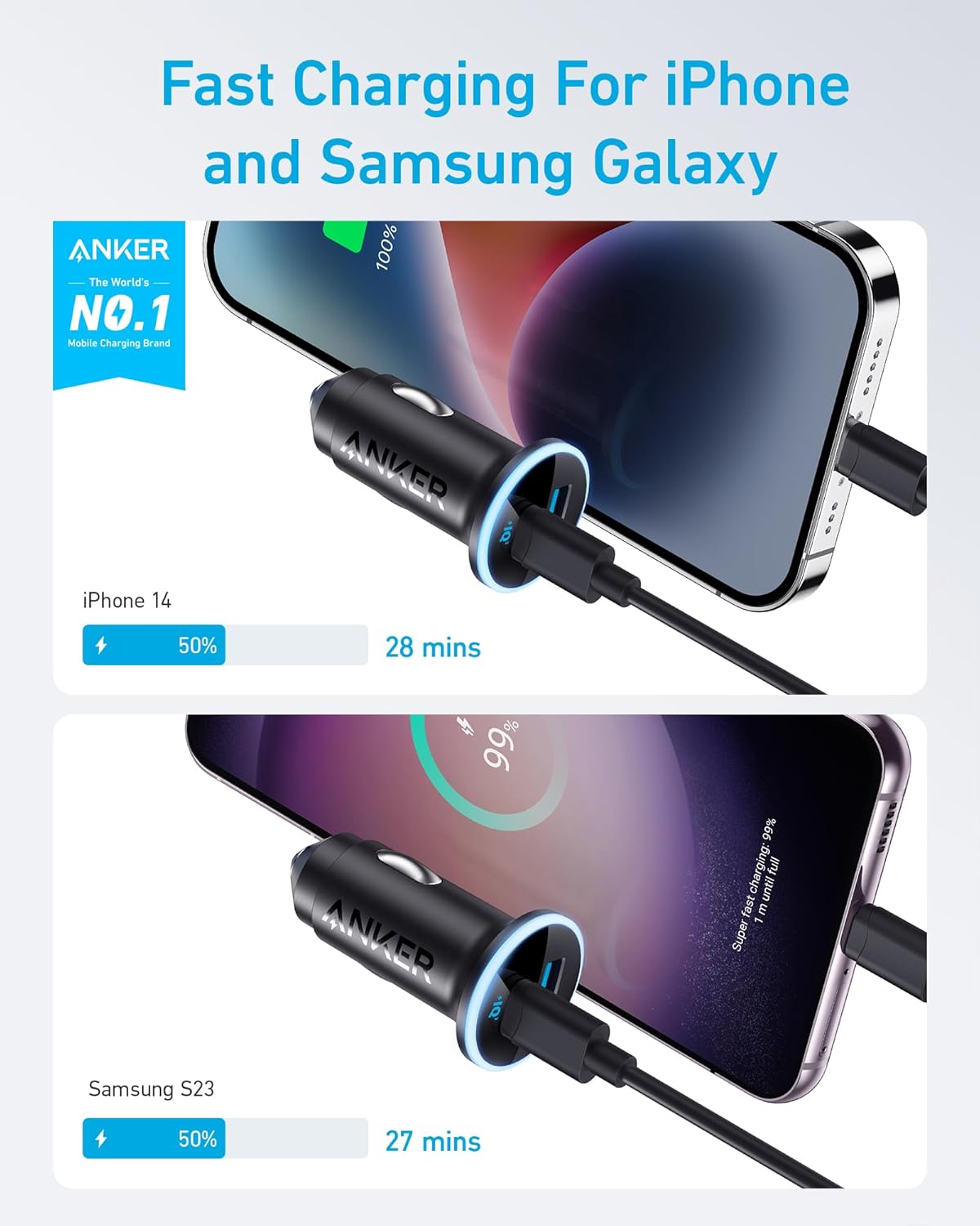 ankerrdeals 323 Car Charger (52.5W)
