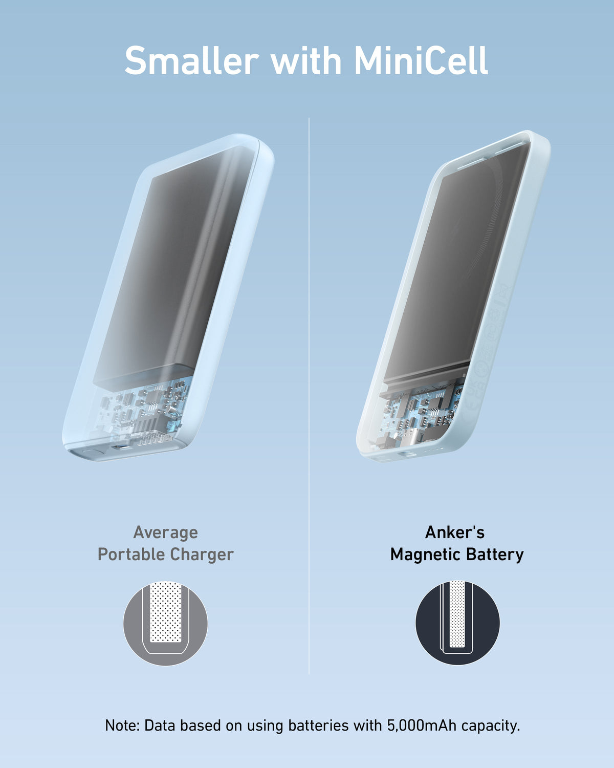 ankerrdeals 621 Magnetic Battery (Magnetic)