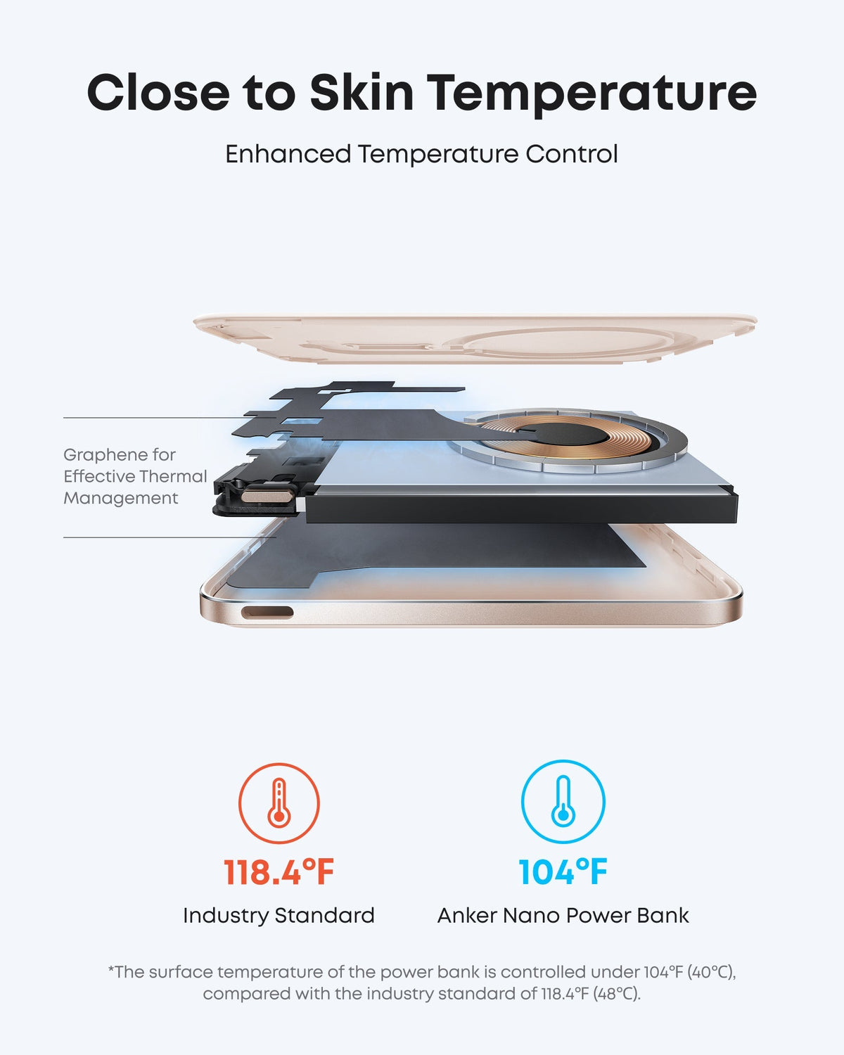 ankerrdeals Mini Power Bank (5K, Magnetic, Slim)