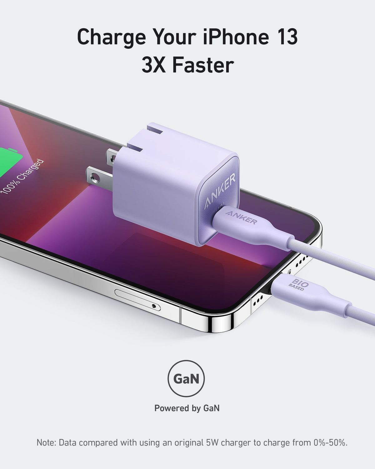 ankerrdeals Mini Charger (30W)