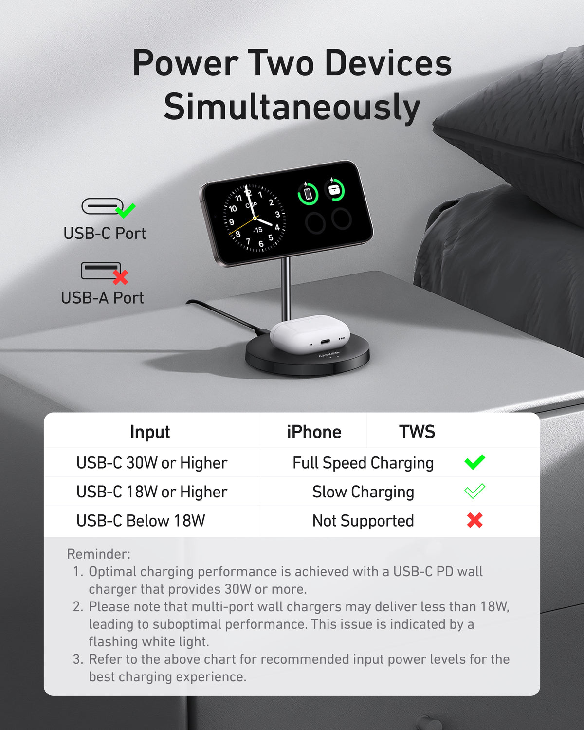 ankerrdeals Magnetic Wireless Charger (2-in-1, Stand)