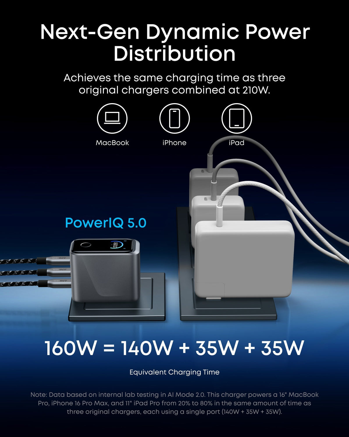 ankerrdeals Pro Charger (160W, 3 Ports, Smart Display)