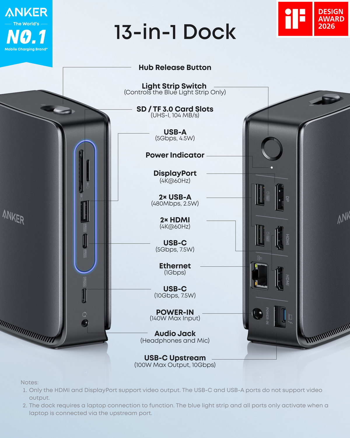 ankerrdeals Mini Docking Station (13-in-1, Triple Display, Built-In Removable Hub)