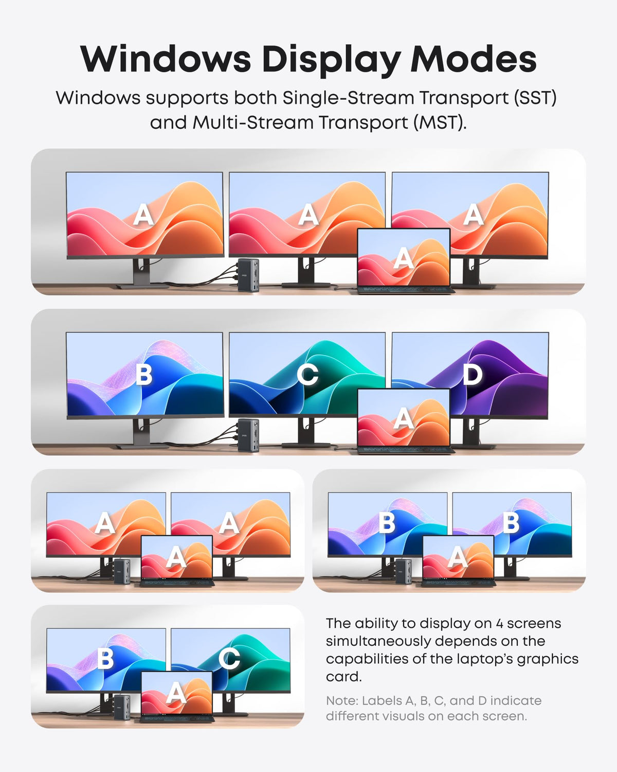 ankerrdeals 575 USB-C Docking Station (13-in-1) and New Nylon USB-C to USB-C 100W Cable (10 ft)