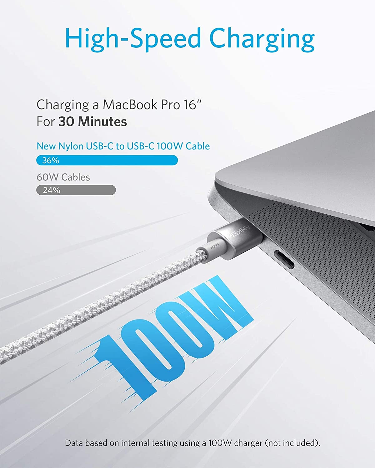 ankerrdeals 523 Charger (Mini 3, 47W) and New Nylon USB-C to USB-C 100W Cable (10 ft)