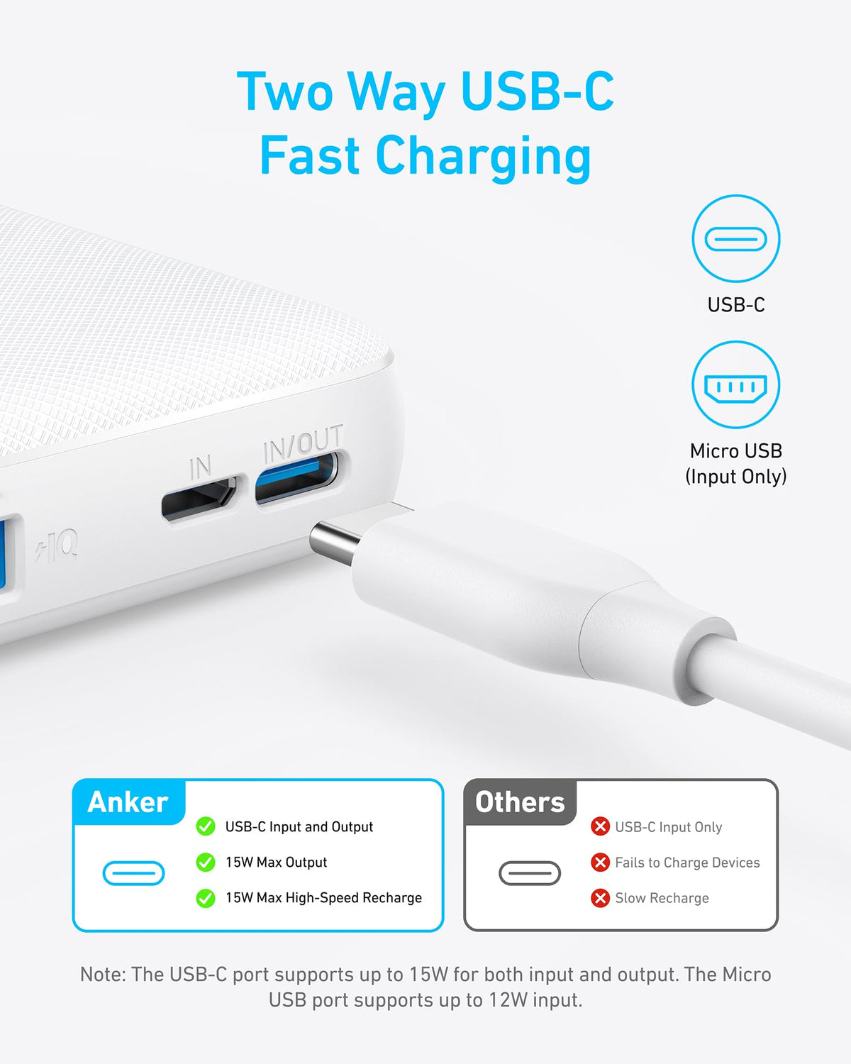 Refurbished ankerrdeals 313 Power Bank (Core 10K)