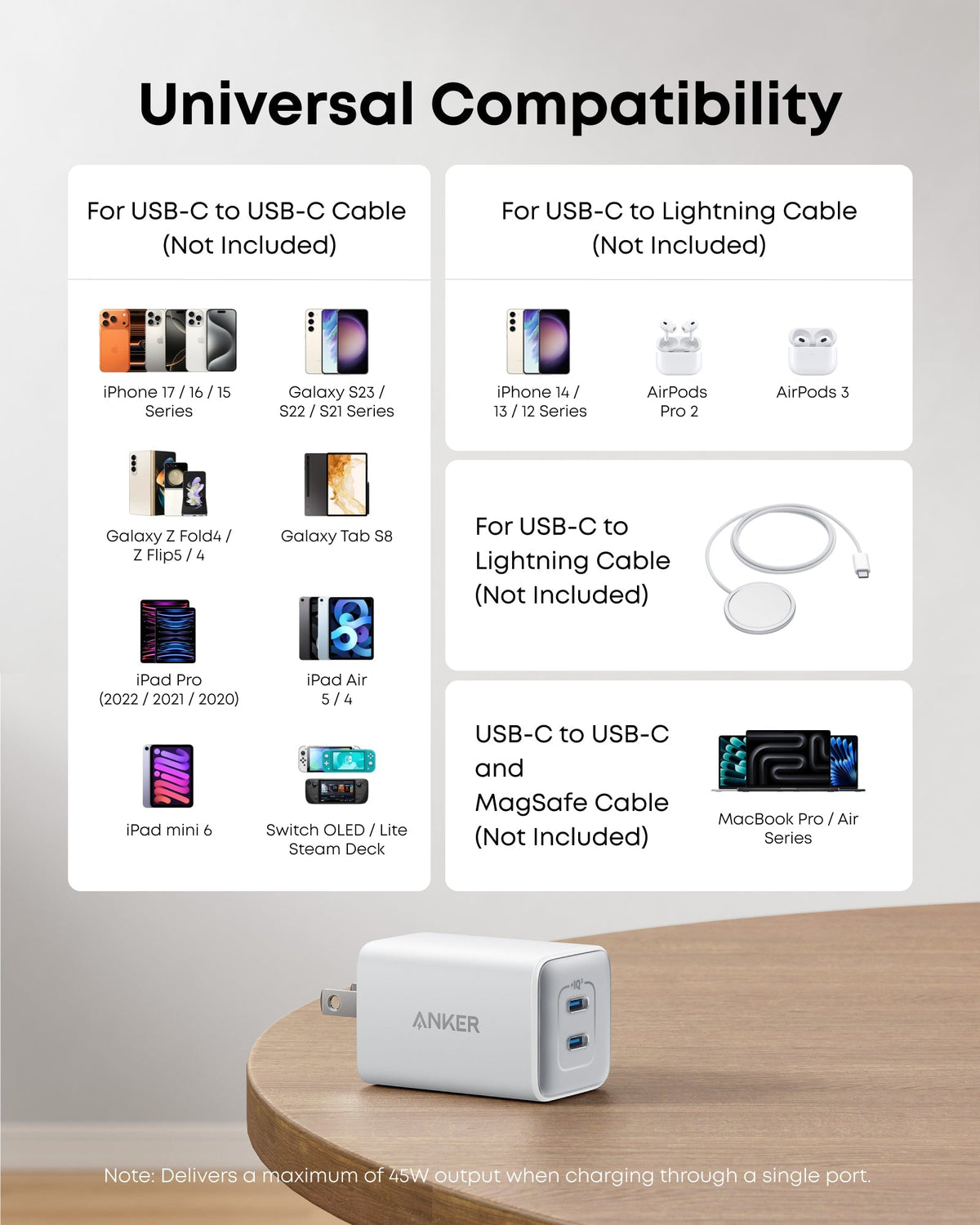 ankerrdeals 523 Charger (Mini 3, 47W)