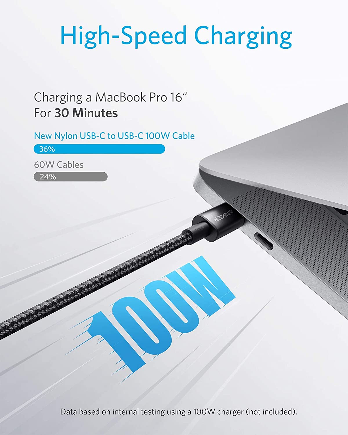 ankerrdeals 735 Charger (Mini II 65W) and New Nylon USB-C to USB-C 100W Cable (10 ft)