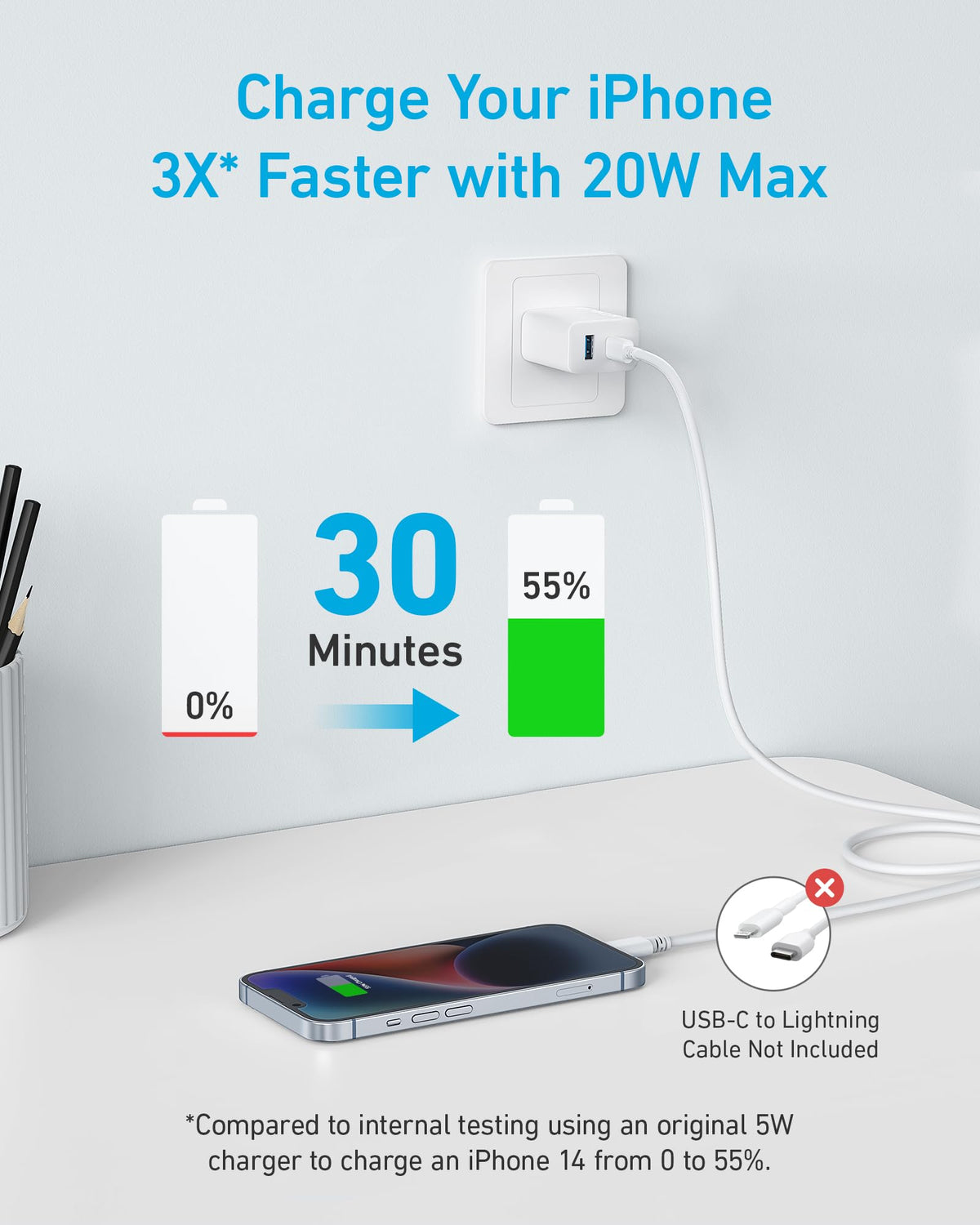 Refurbished ankerrdeals 20W Fast Wall Charger (2-Pack)