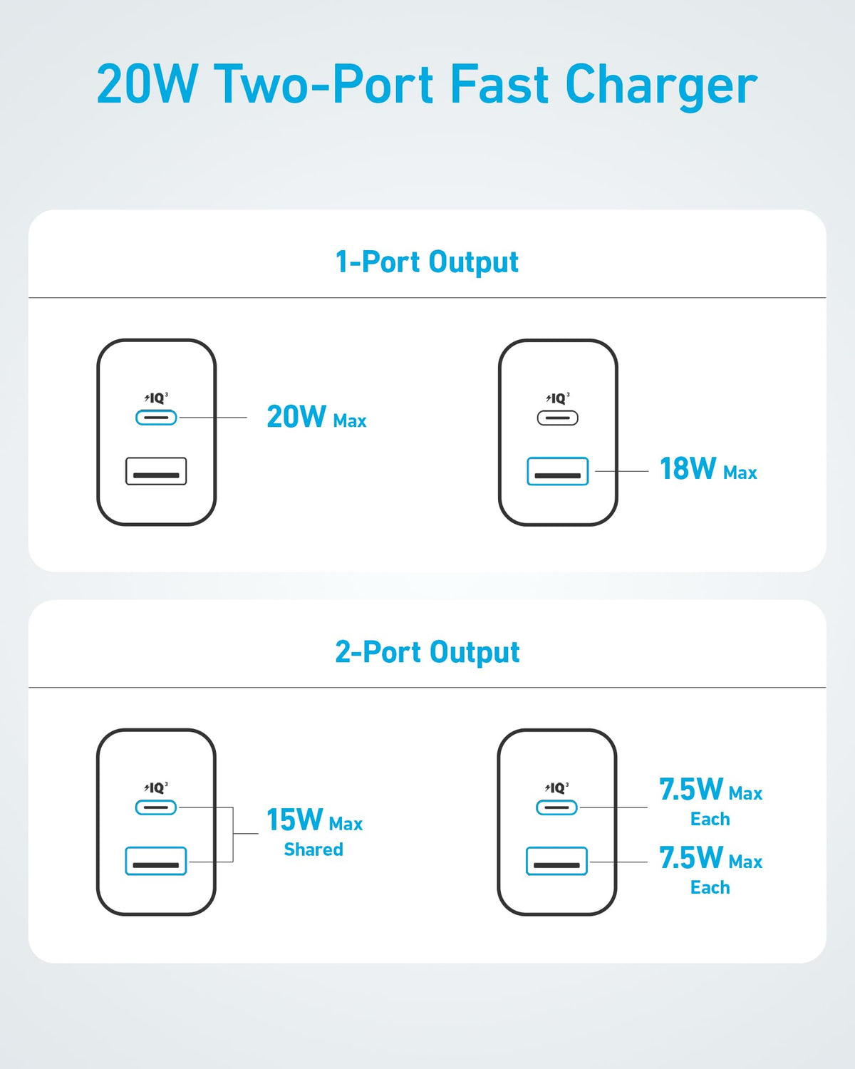 Refurbished ankerrdeals 20W Fast Wall Charger (2-Pack)