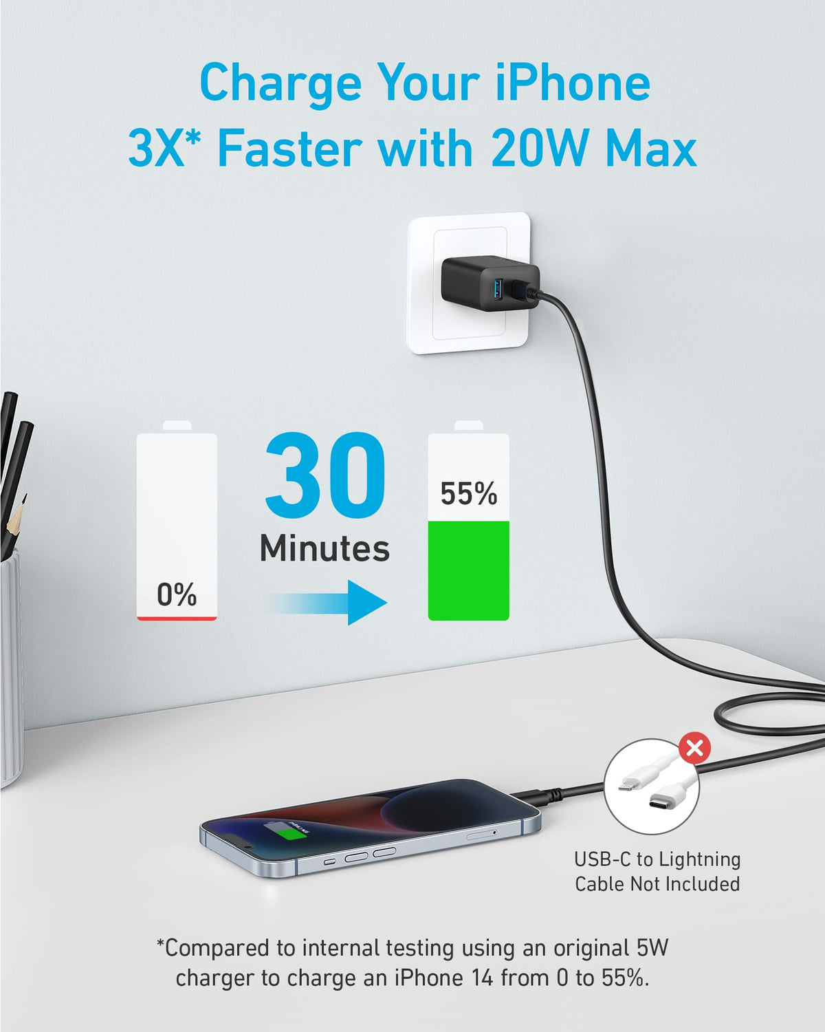 Refurbished ankerrdeals 20W Fast Wall Charger (2-Pack)