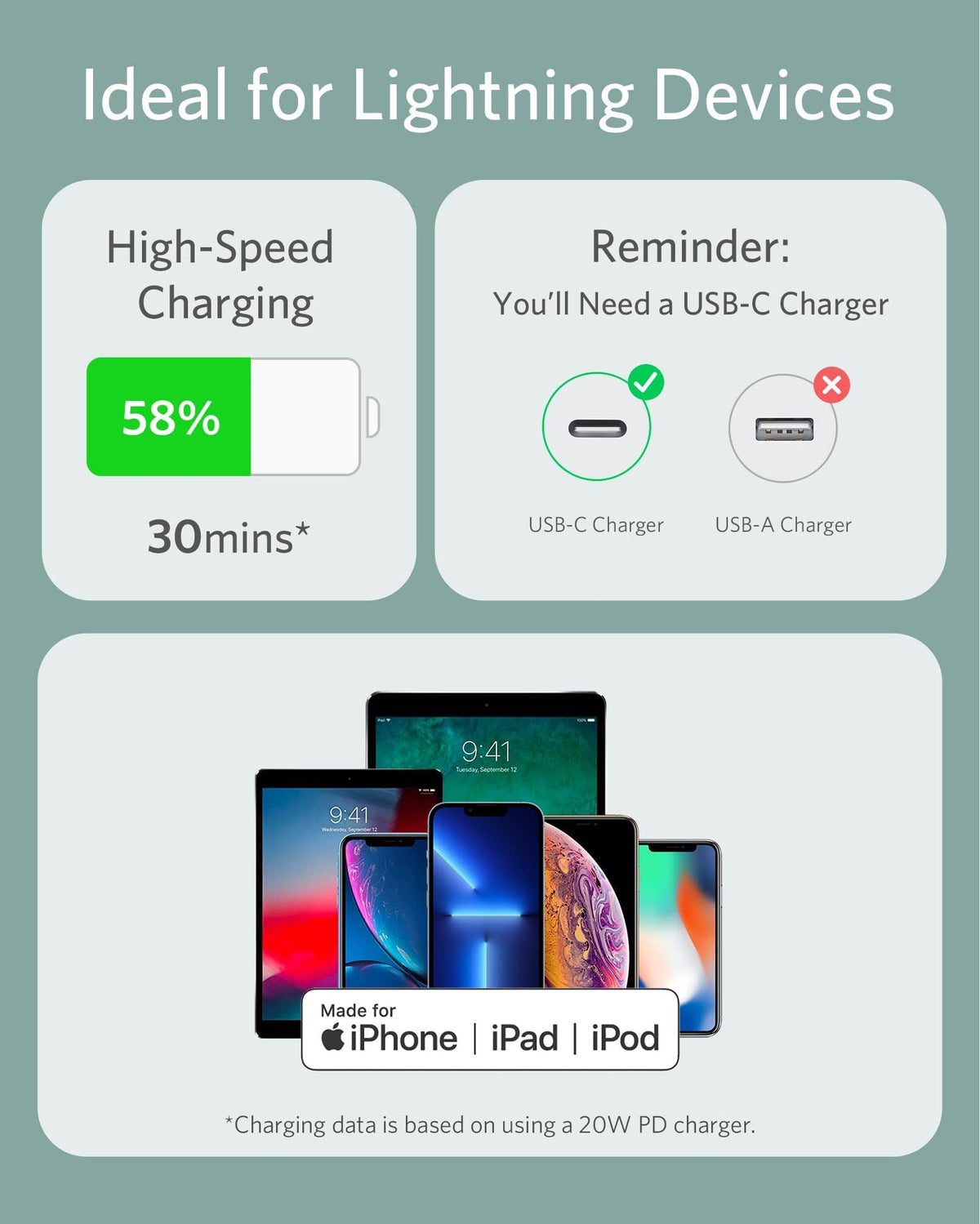 Refurbished ankerrdeals 641 USB-C to Lightning Cable (Flow, Silicone)