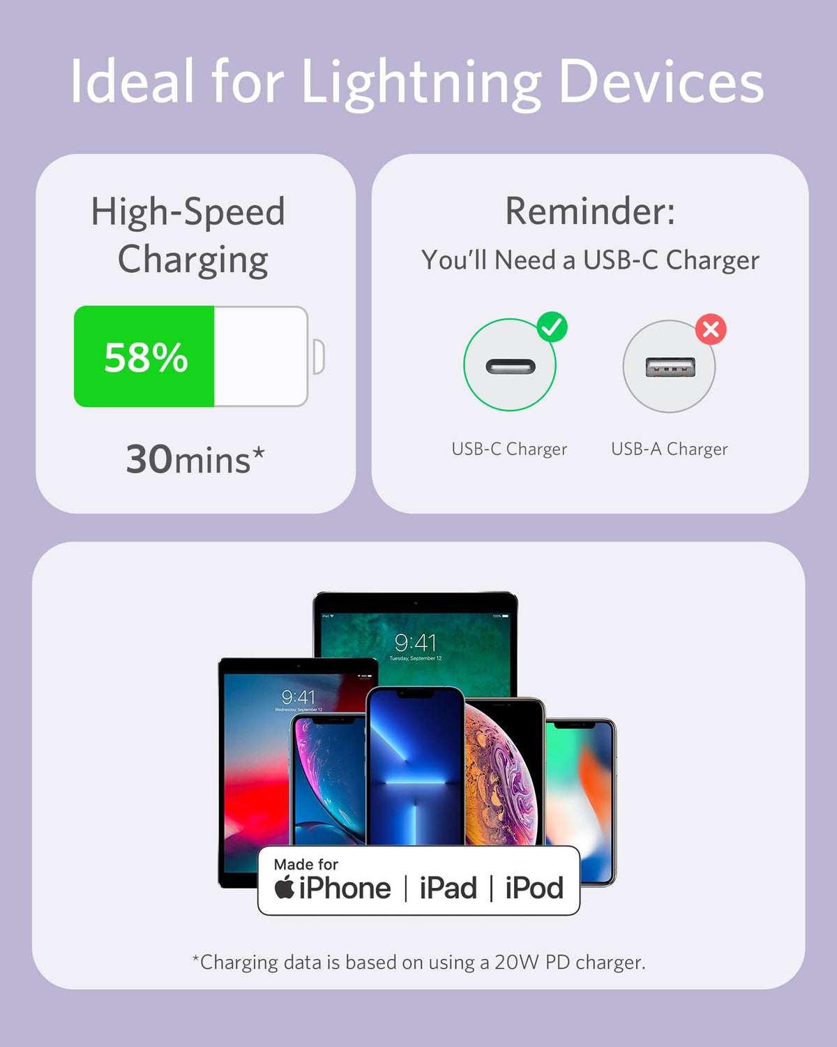 Refurbished ankerrdeals 641 USB-C to Lightning Cable (Flow, Silicone)