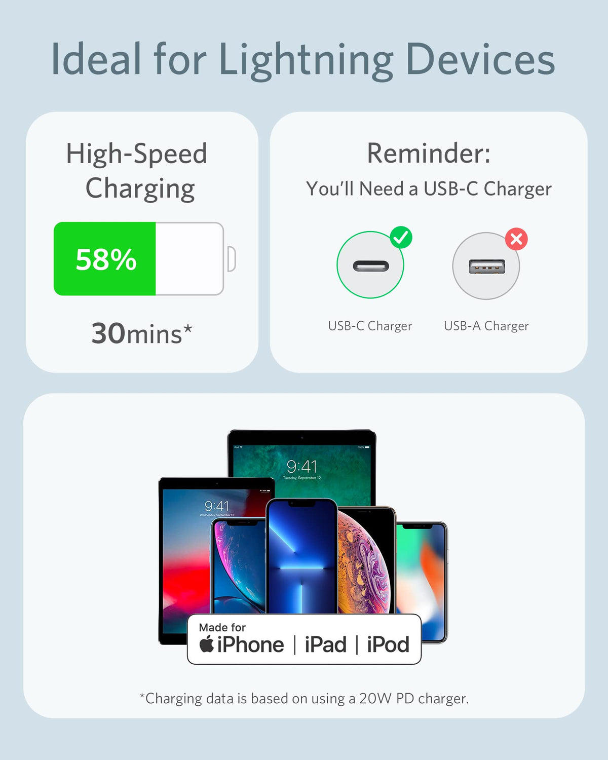 Refurbished ankerrdeals 641 USB-C to Lightning Cable (Flow, Silicone)