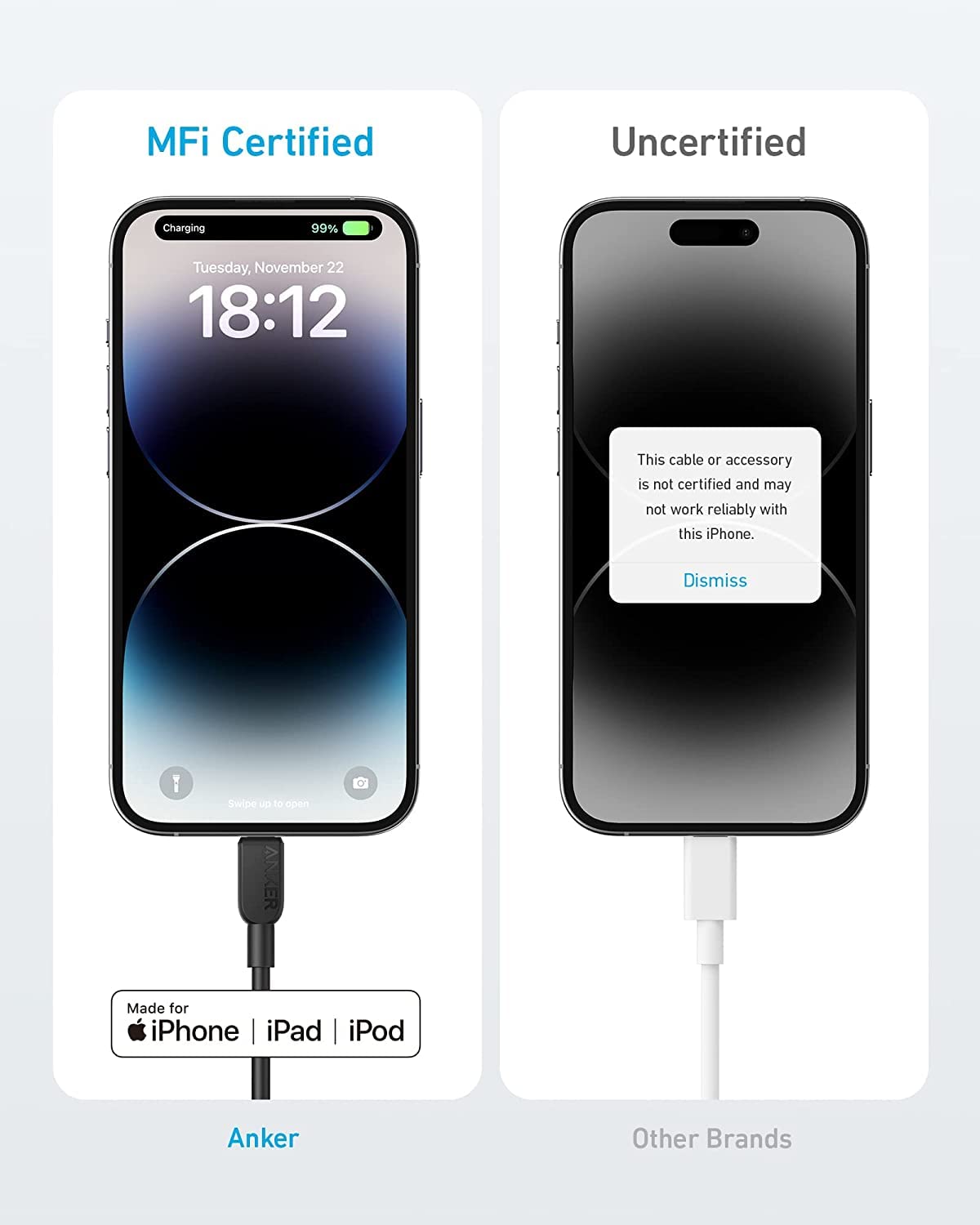 ankerrdeals 310 USB-C to Lightning Cable (6 ft, 2-Pack)