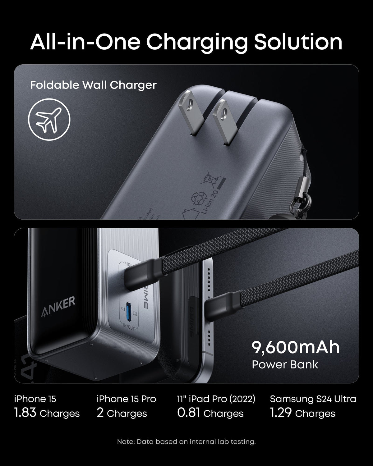 ankerrdeals Pro Power Bank (9.6K, 65W, Fusion)