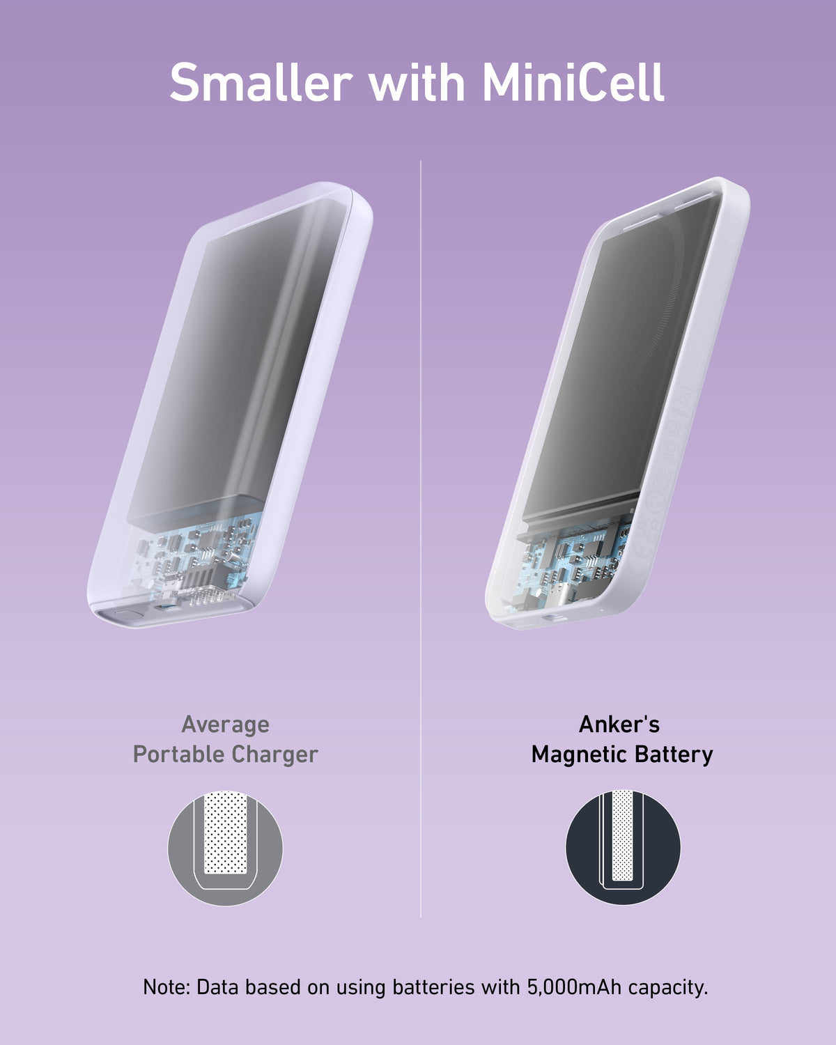 ankerrdeals 621 Magnetic Battery (Magnetic)