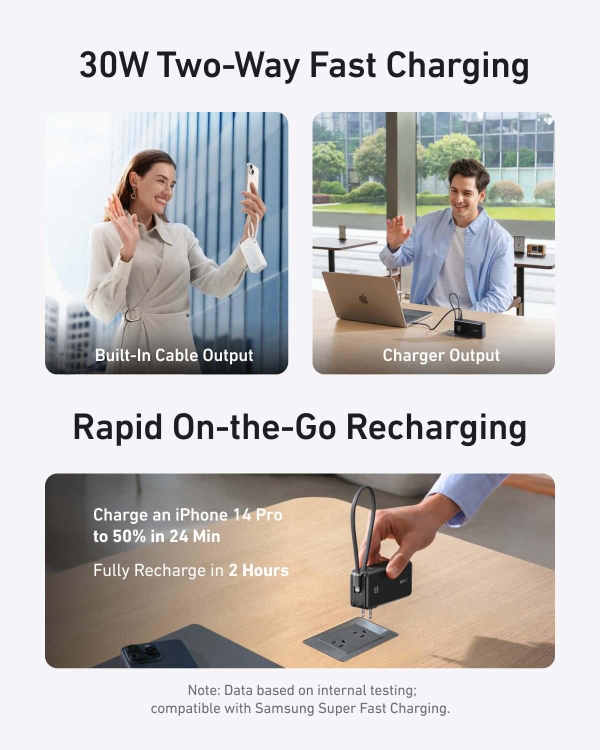 ankerrdeals Power Bank (10K, Fusion, Built-In Cable)