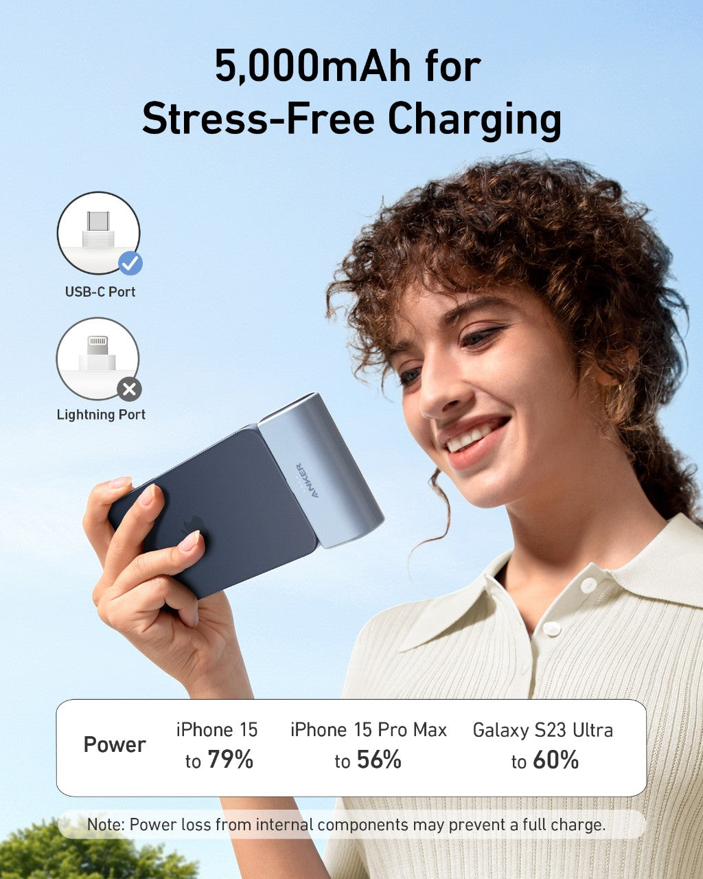 Refurbished ankerrdeals Mini Power Bank (22.5W, Built-In USB-C Connector)
