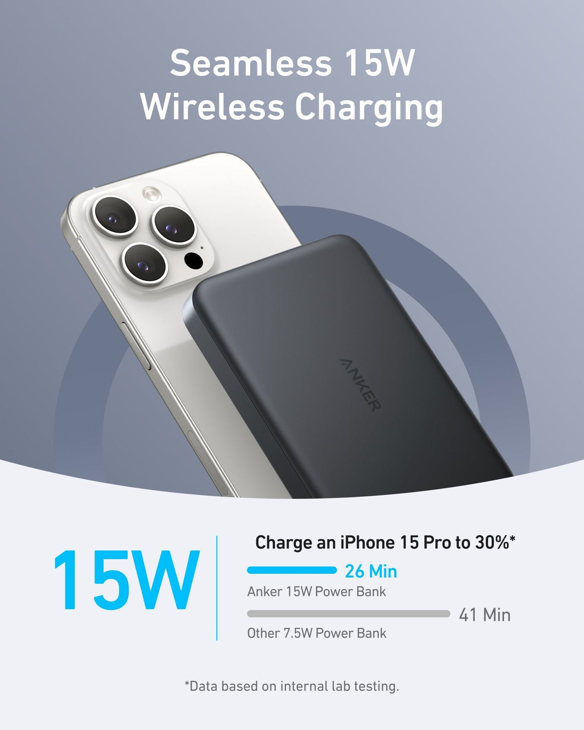 Bundle kit: ankerrdeals Magnetic Power Bank (10K, Slim) | 2-Pack