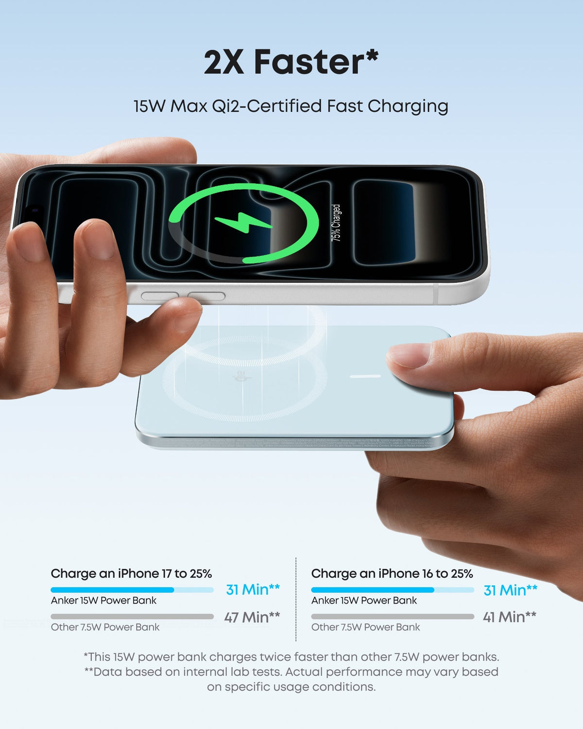 ankerrdeals Mini Power Bank (5K, Magnetic, Slim)
