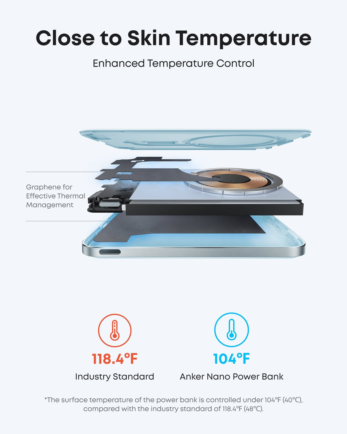 ankerrdeals Mini Power Bank (5K, Magnetic, Slim)
