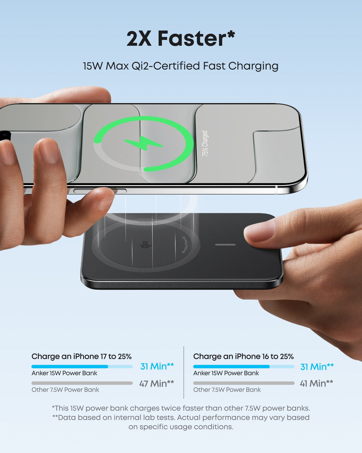 ankerrdeals Mini Power Bank (5K, Magnetic, Slim)