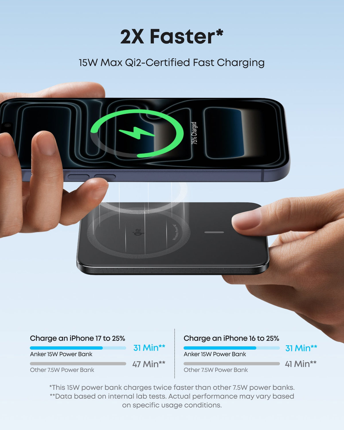 ankerrdeals Mini Power Bank (5K, Magnetic, Slim)