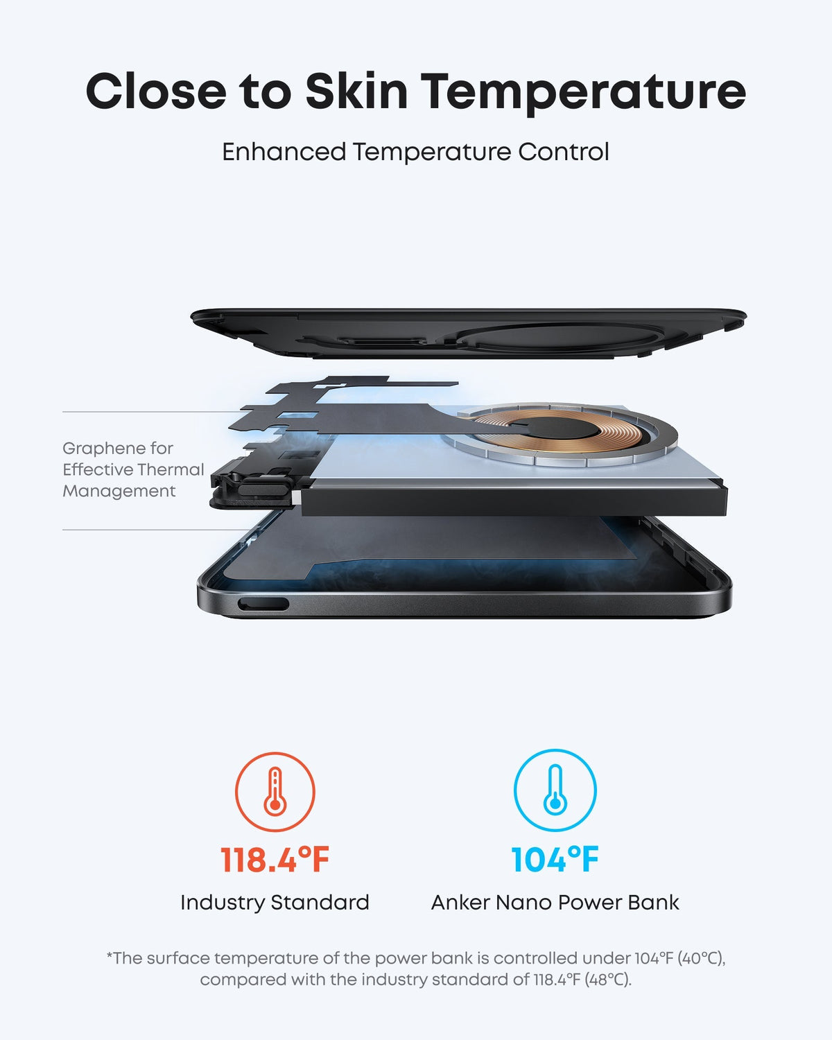 ankerrdeals Mini Power Bank (5K, Magnetic, Slim)