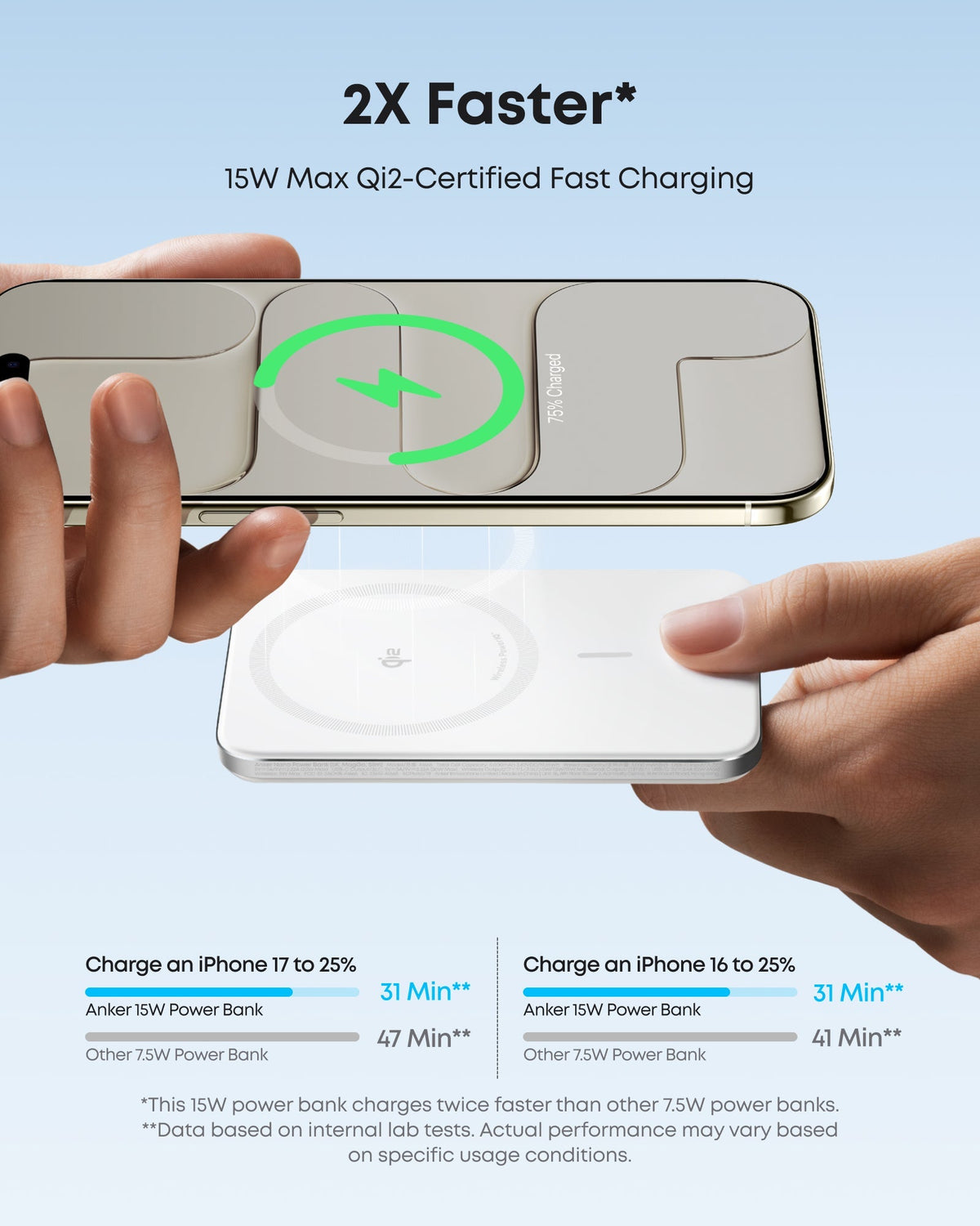 ankerrdeals Mini Power Bank (5K, Magnetic, Slim)