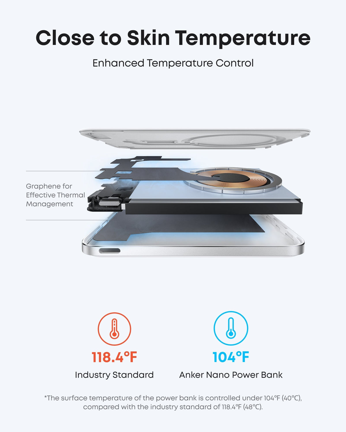 ankerrdeals Mini Power Bank (5K, Magnetic, Slim)