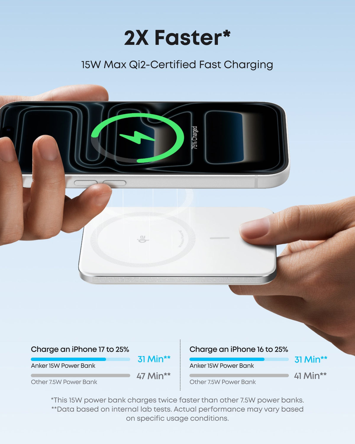 ankerrdeals Mini Power Bank (5K, Magnetic, Slim)