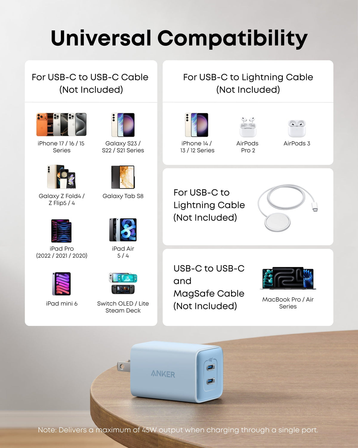 ankerrdeals 523 Charger (Mini 3, 47W)