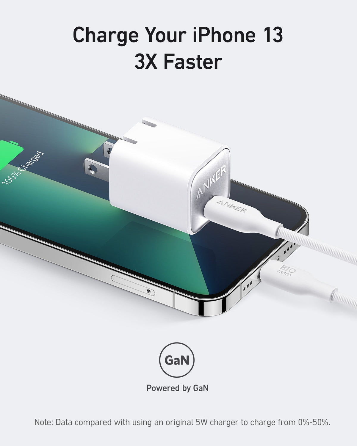 ankerrdeals Mini Charger (30W)
