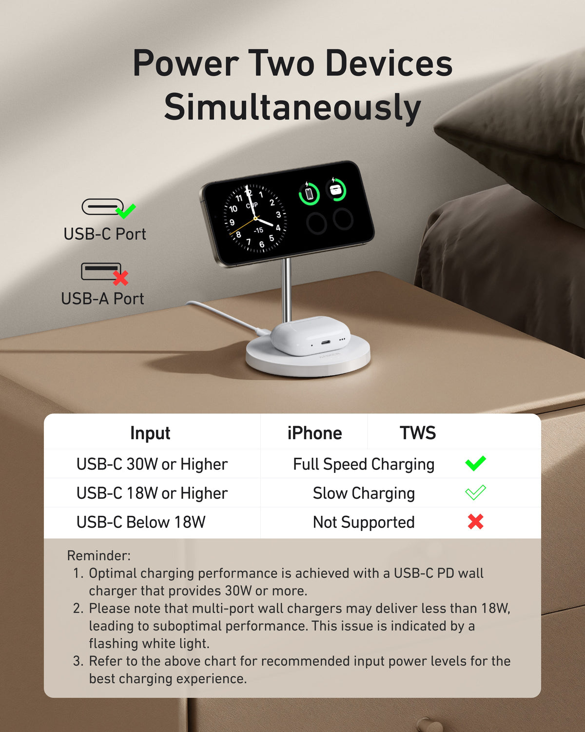 ankerrdeals Magnetic Wireless Charger (2-in-1, Stand)