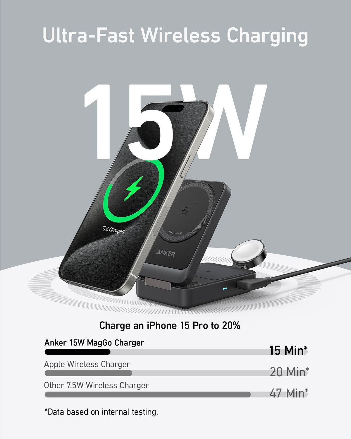Refurbished ankerrdeals Magnetic Wireless Charging Station (Foldable 3-in-1)