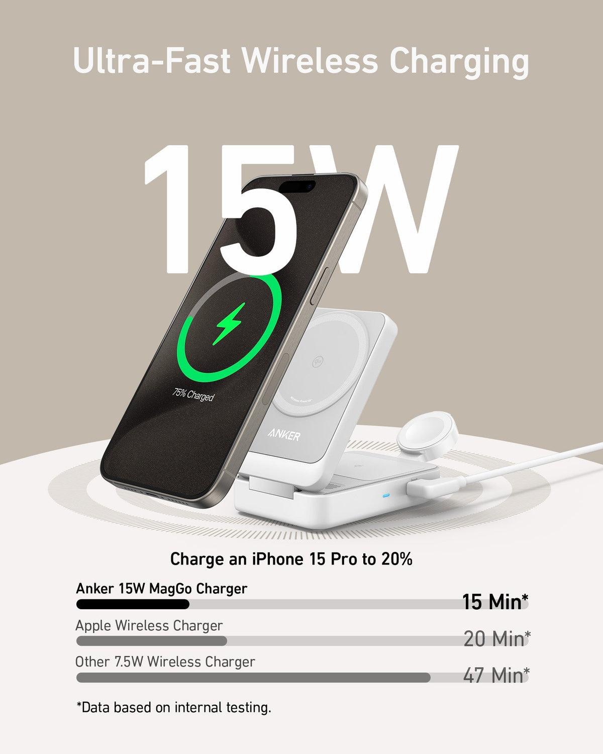 Refurbished ankerrdeals Magnetic Wireless Charging Station (Foldable 3-in-1)