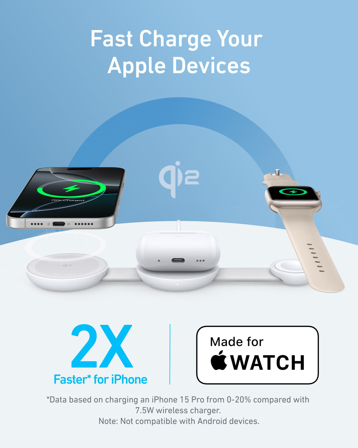 ankerrdeals Magnetic Wireless Charging Station (3-in-1, Foldable Pad) and ankerrdeals Mini Travel Adapter (5-in-1, 20W, 1-Pack)