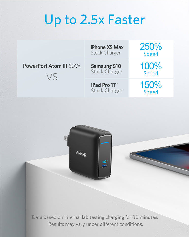 ankerrdeals Refurbished PowerPort Atom III 60W