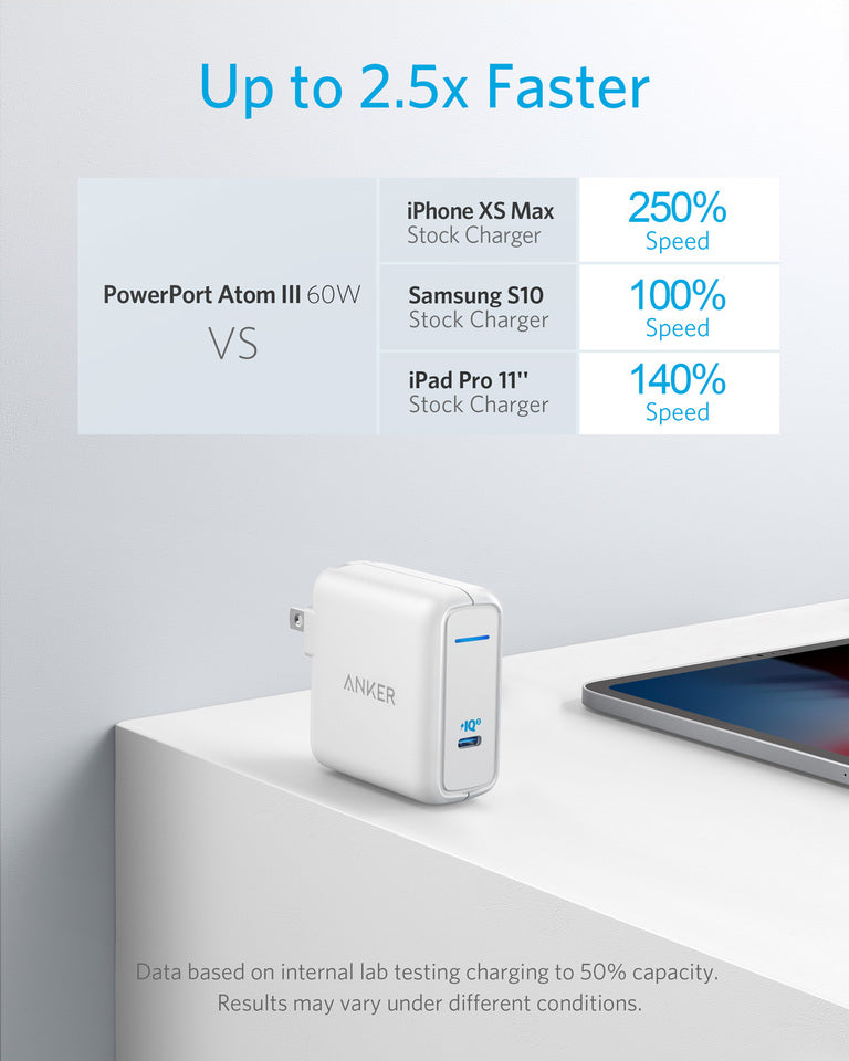 ankerrdeals Refurbished PowerPort Atom III 60W