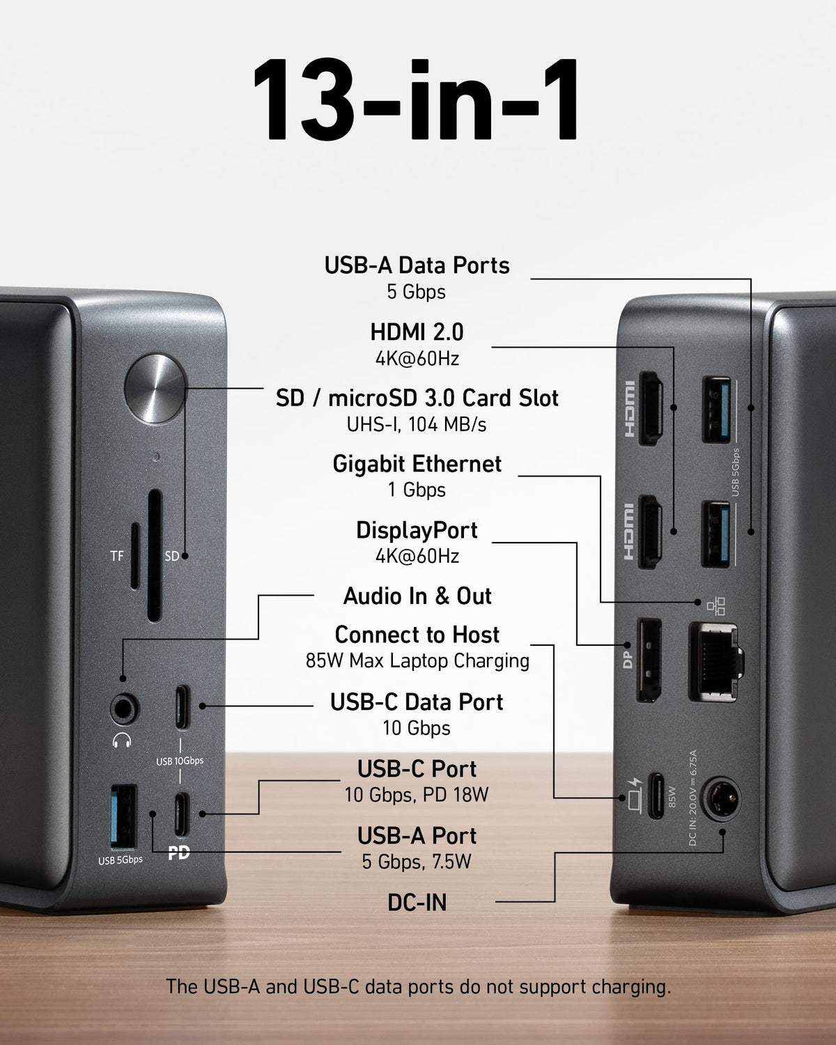 Refurbished ankerrdeals 575 USB-C Docking Station (13-in-1)