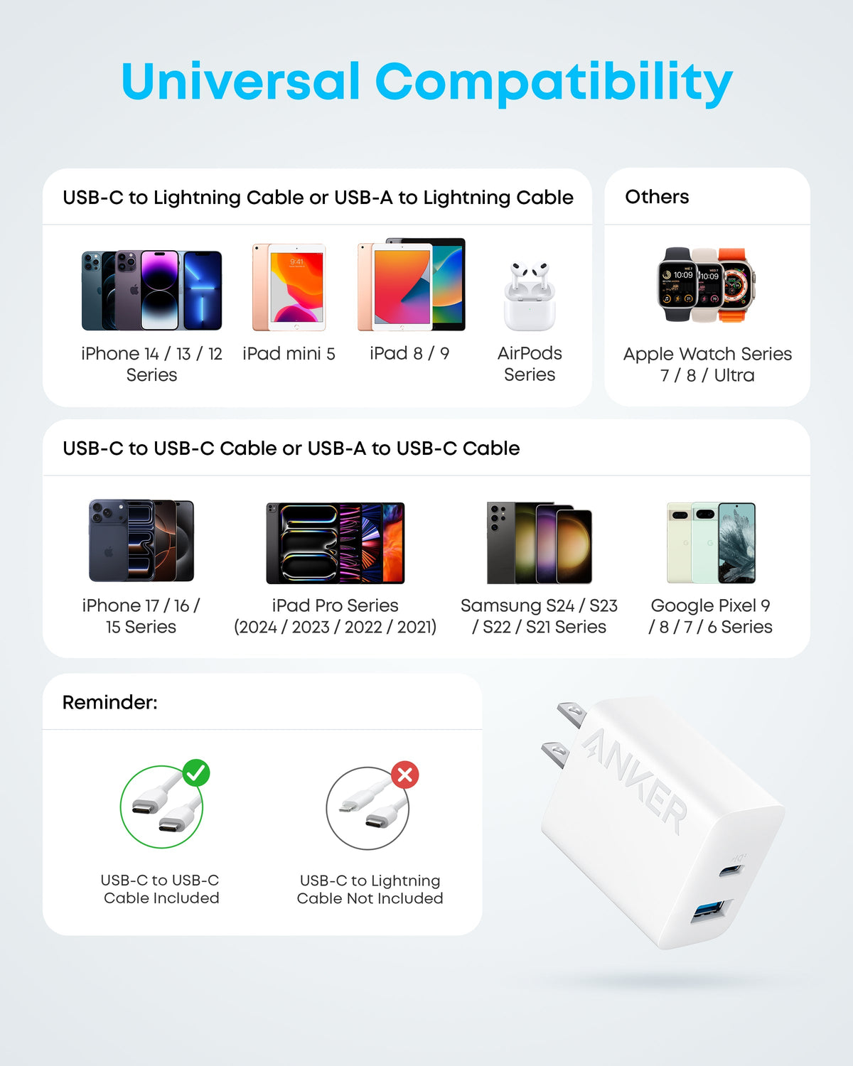 Refurbished ankerrdeals 20W Fast Wall Charger (2-Pack)