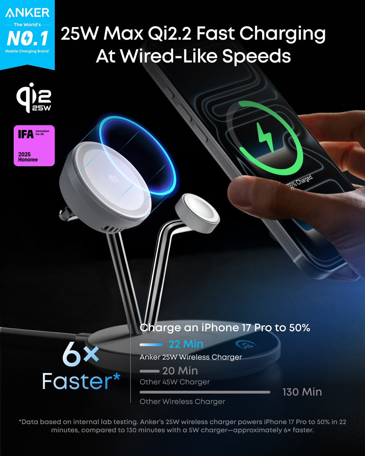ankerrdeals Pro Wireless Charging Station (3-in-1, Magnetic, AirCool, Dock Stand)