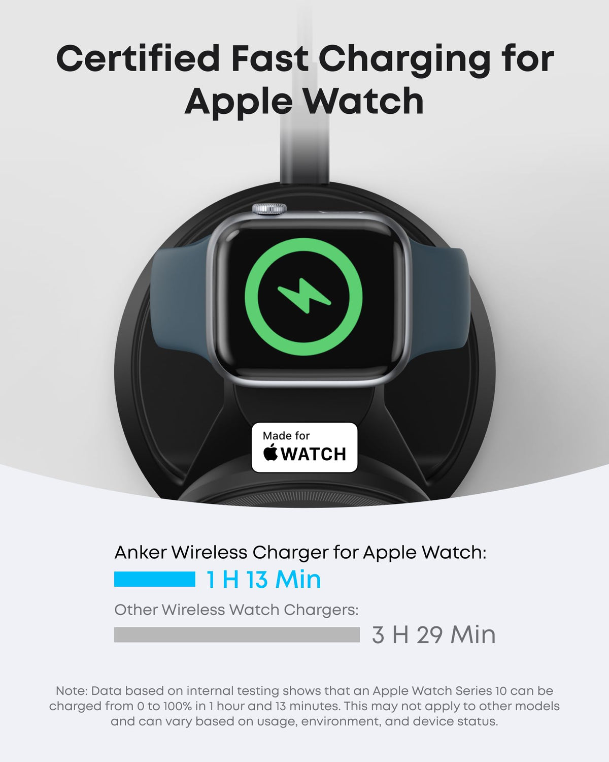 ankerrdeals Magnetic Wireless Charging Station and ankerrdeals Mini Wireless Car Charger