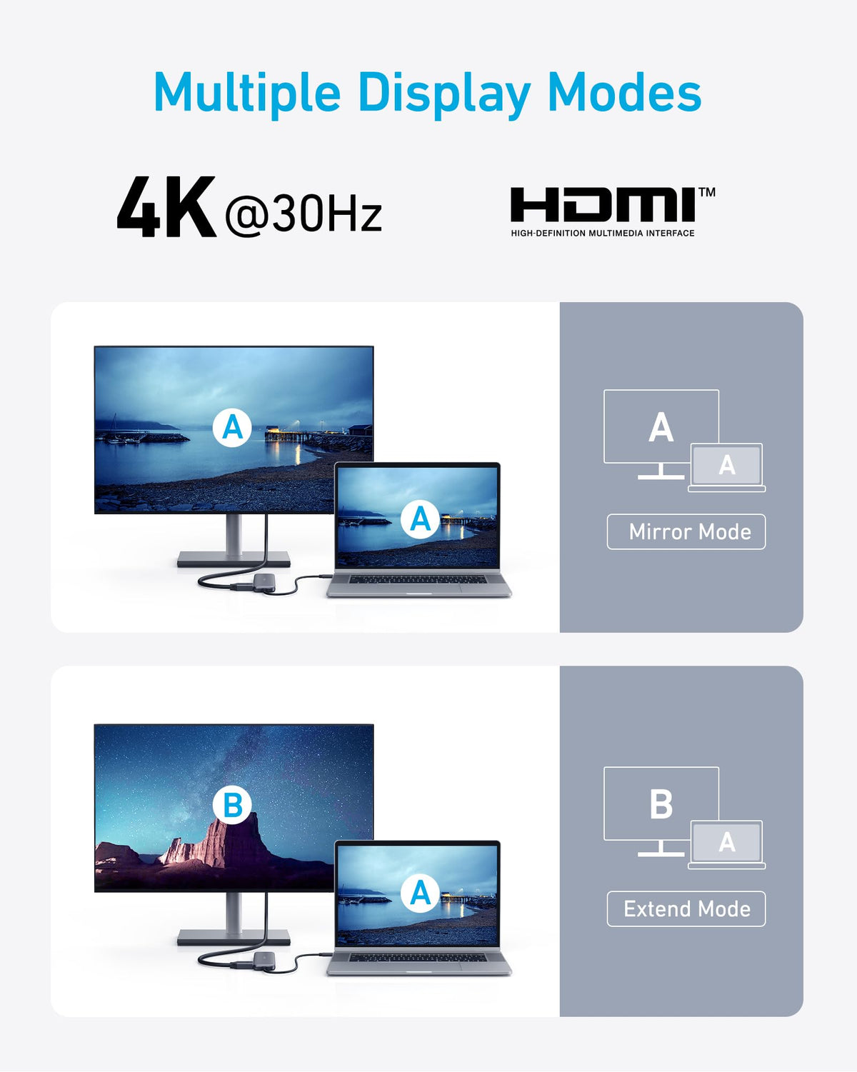 Refurbished ankerrdeals 332 USB-C Hub (5-in-1)