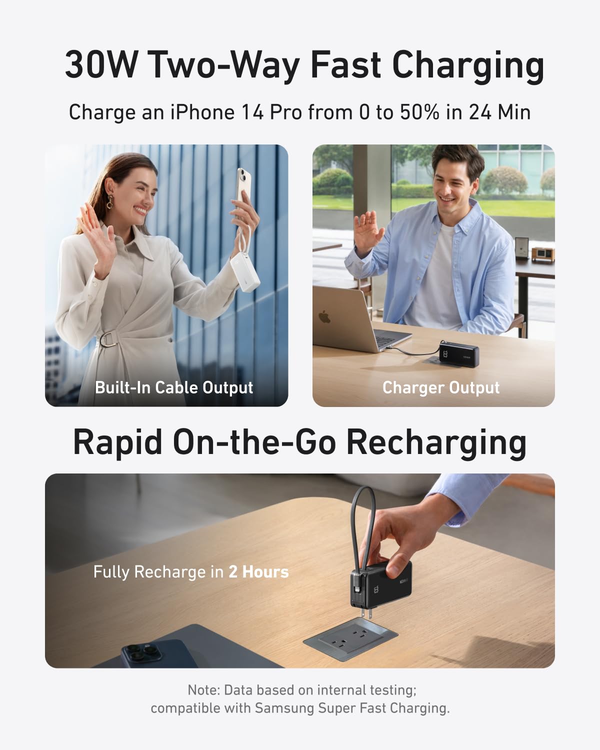 ankerrdeals Power Bank (10K, Fusion, Built-In Cable)