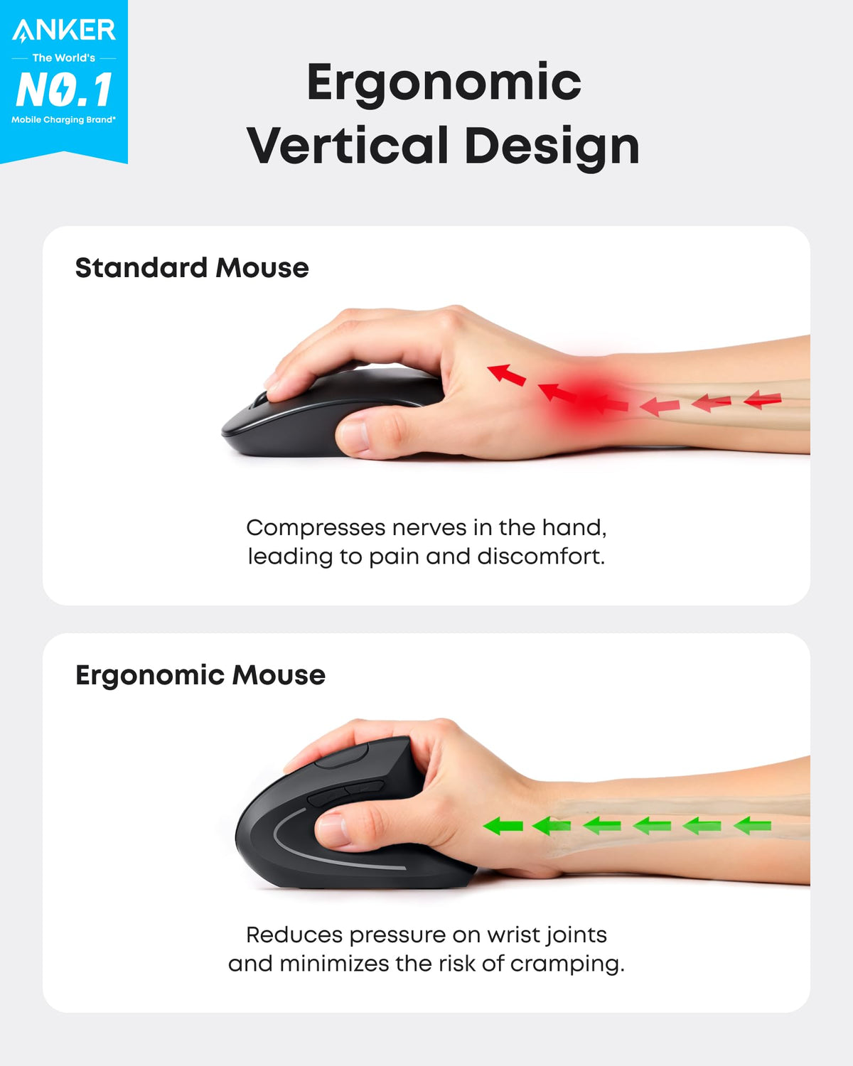 ankerrdeals 2.4G Wireless Vertical Ergonomic Optical Mouse