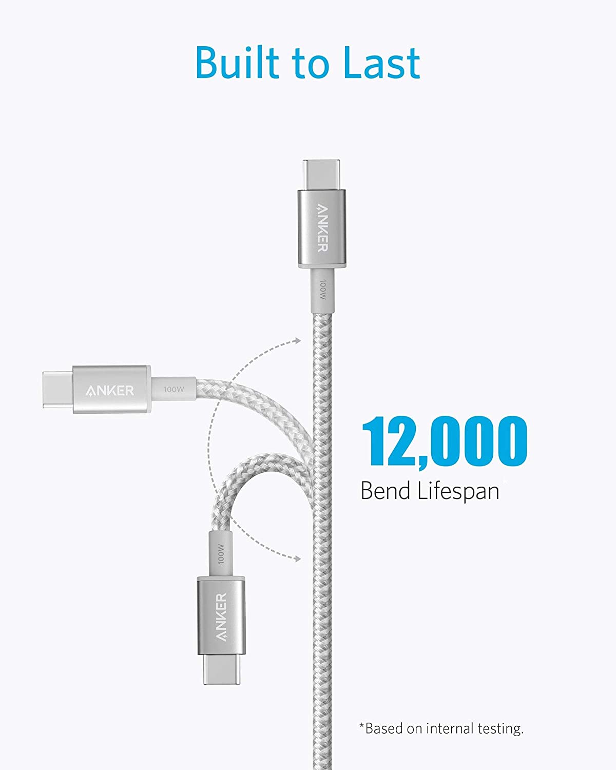 ankerrdeals 523 Charger (Mini 3, 47W) and New Nylon USB-C to USB-C 100W Cable (10 ft)